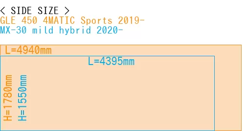 #GLE 450 4MATIC Sports 2019- + MX-30 mild hybrid 2020-